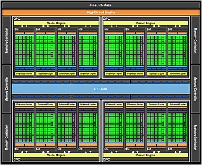 nVidia GF100-Architektur (1)